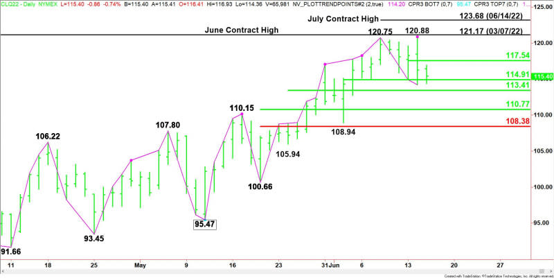 Daily August WTI Crude Oil