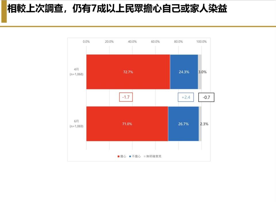  【匯流民調6月定期調查4-2】台灣民眾「悶壞了」 若開放海外旅遊 有三成有出國打算 其中以去日本比例最高 