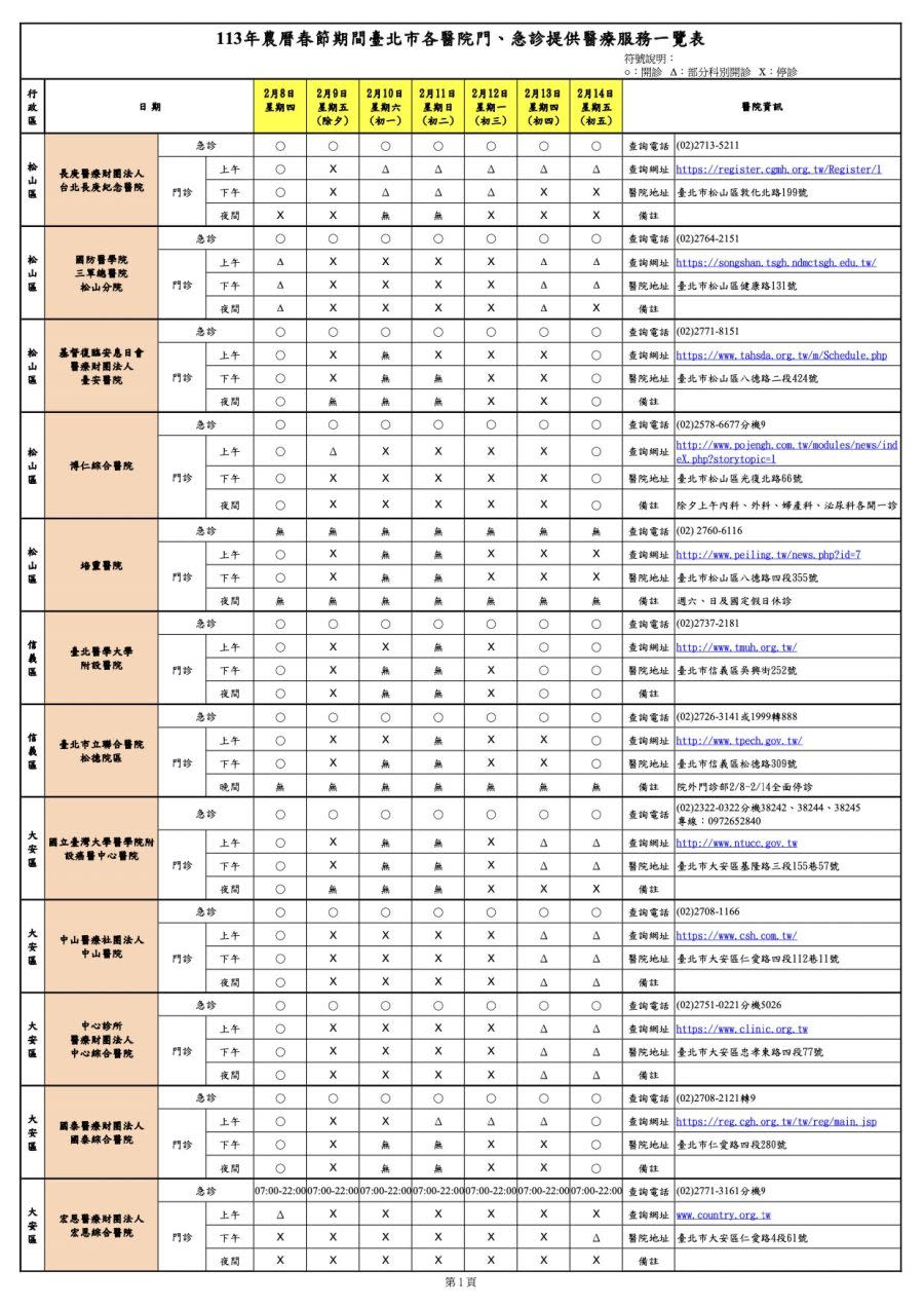 過年必備！北市各大醫院開診情形一覽在這 看病不撲空 211