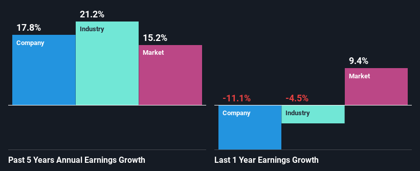 past-earnings-growth