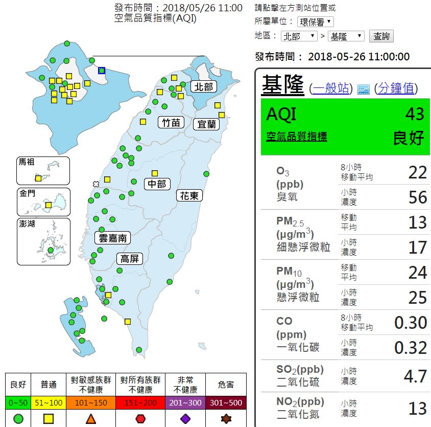 （取自環保署空氣品質監測網）