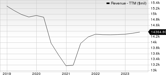 Omnicom Group Inc. Revenue (TTM)