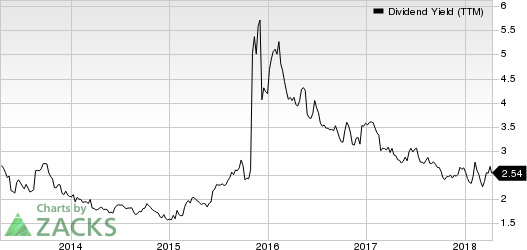 Top Ranked Income Stocks to Buy for April 13th