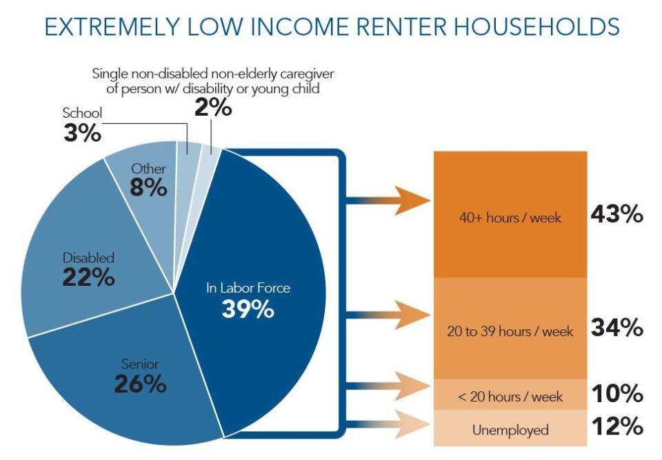 (Photo: National Low Income Housing Coalition)