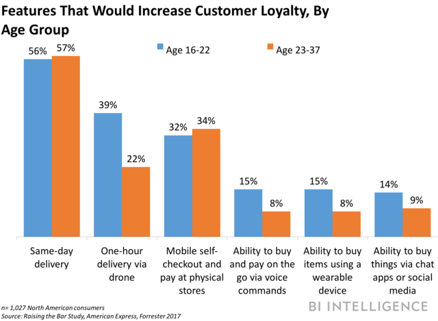 features that would increase customer loyalty