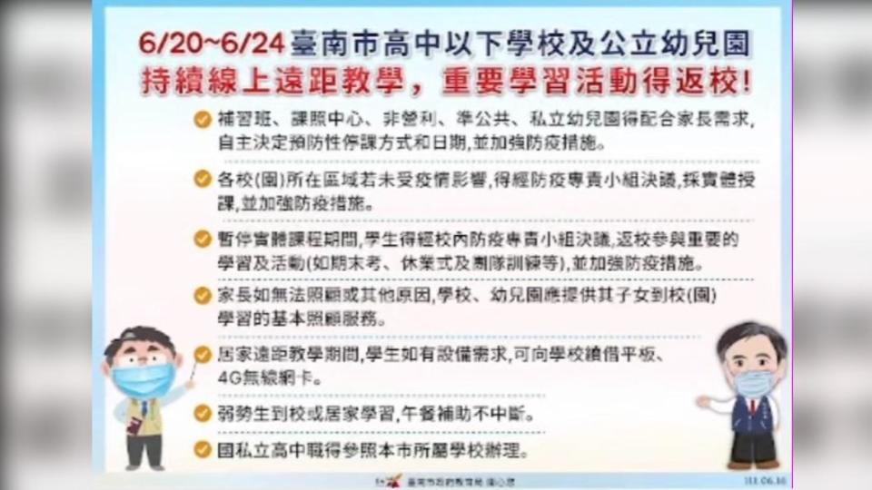 6／20-6／24台南市高中以下學校及公立幼兒園，持續線上遠距教學，重要學習活動得返校。（圖／台南市政府教育局）