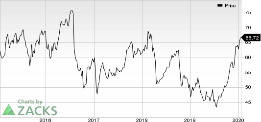 Bristol-Myers Squibb Company Price