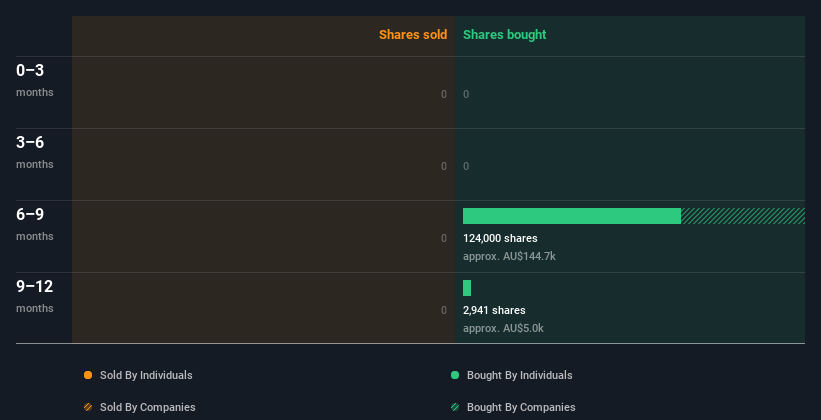 insider-trading-volume