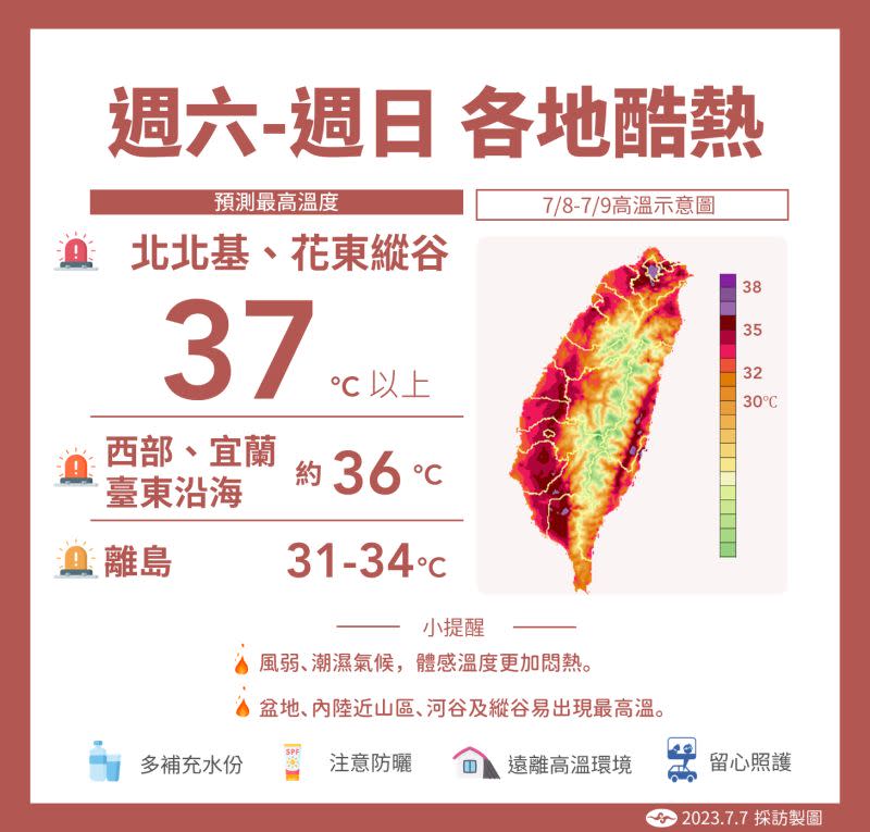 ▲週末2天還處於「最熱的時段」，各地高溫幾乎都是接近攝氏37度，部分地區甚至可能來到攝氏38度。（圖／中央氣象局提供）