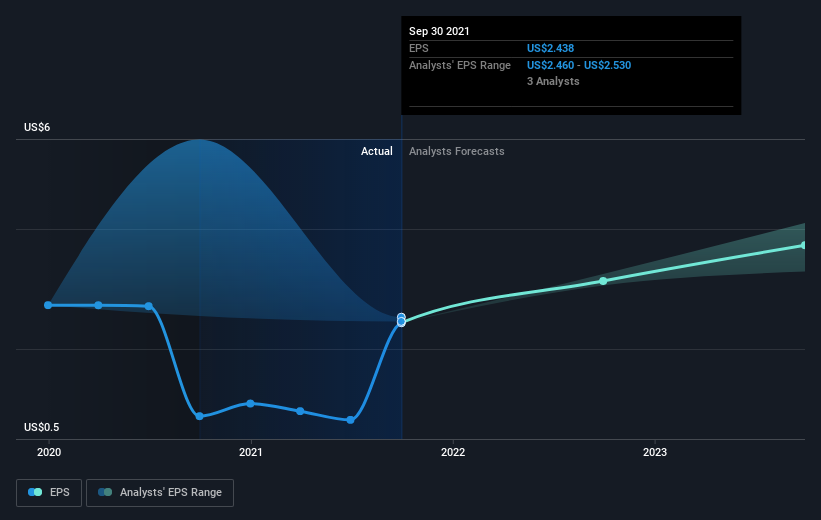 earnings-per-share-growth