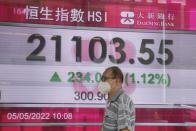 A man wearing a face mask walks past a bank's electronic board showing the Hong Kong share index in Hong Kong, Thursday, May 5, 2022. Asian stock markets followed Wall Street higher on Thursday after the Federal Reserve chairman downplayed the likelihood of bigger rate hikes following the U.S. central bank's biggest increase in two decades. (AP Photo/Kin Cheung)