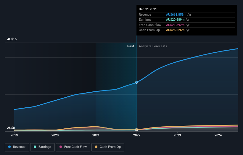 earnings-and-revenue-growth