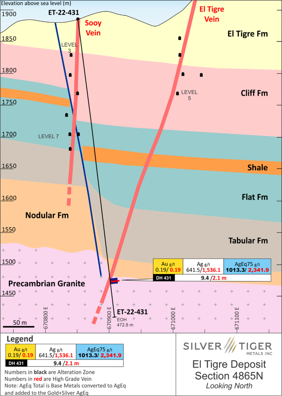 Silver Tiger Metals Inc., Monday, October 24, 2022, Press release picture