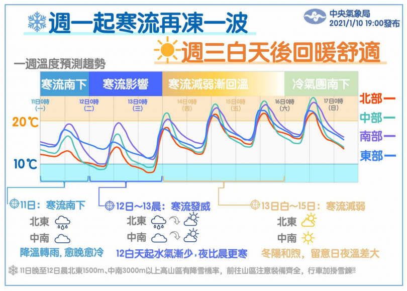 （圖／中央氣象局）