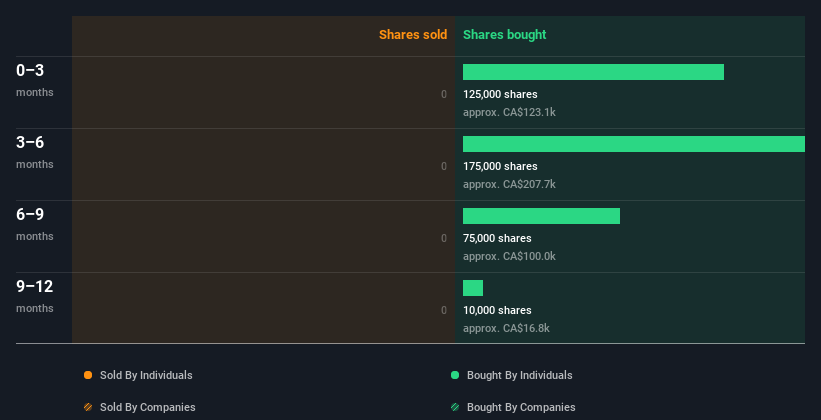 insider-trading-volume