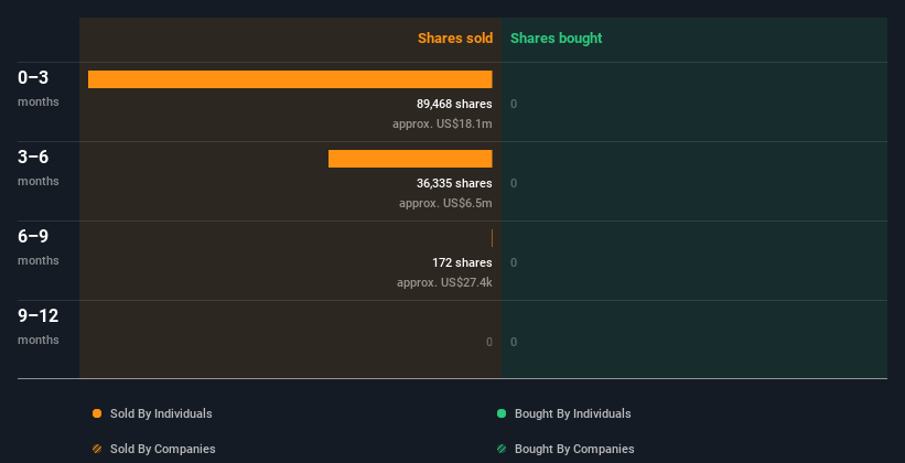 insider-trading-volume