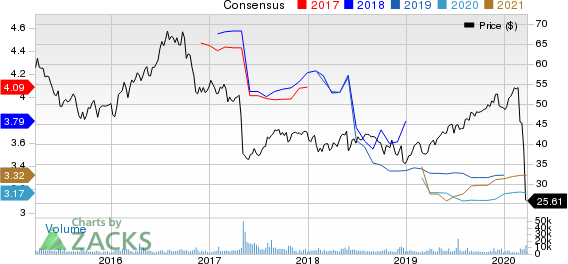 Spirit Realty Capital, Inc. Price and Consensus