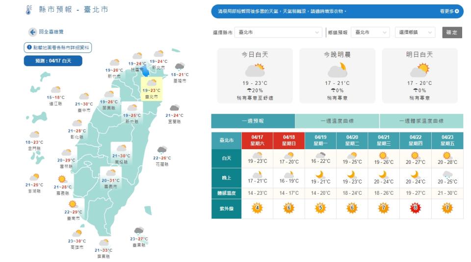 今天東北季風稍微增強，北台灣氣溫比昨天略微下降。（圖／氣象局）