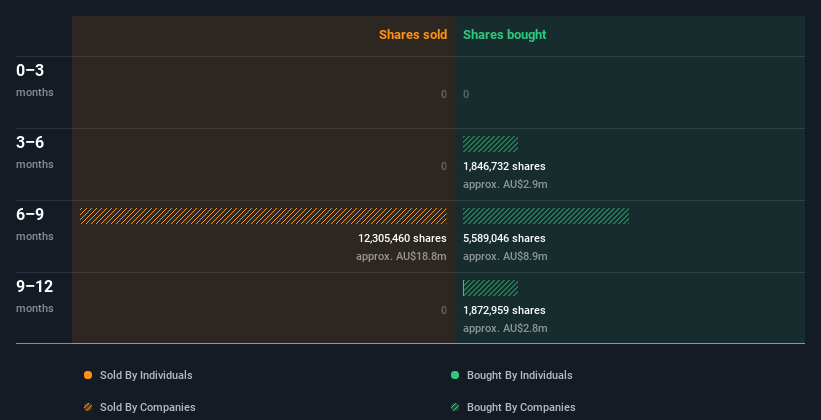 insider-trading-volume