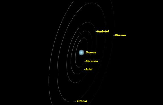 This sky map shows the position of Uranus in November 2014.