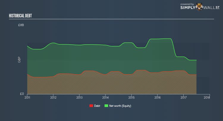 LSE:PSON Historical Debt Nov 20th 17