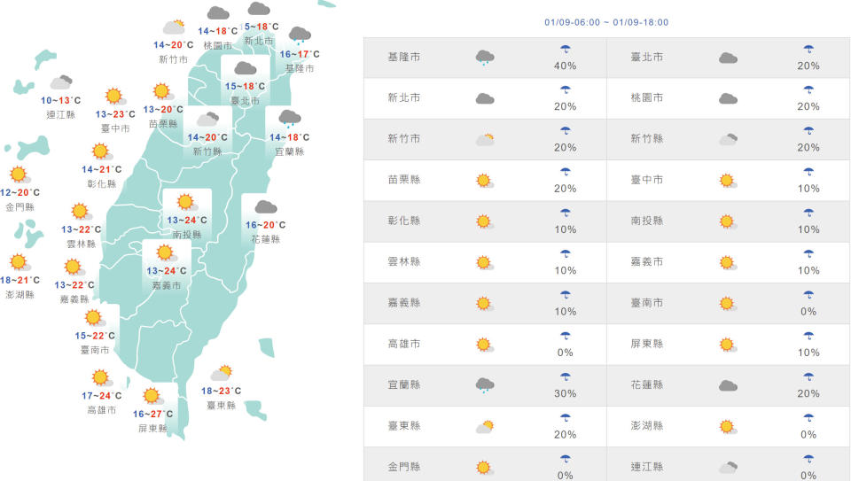 台灣與外島地區今日天氣和氣溫預測。（圖片來源：氣象局）