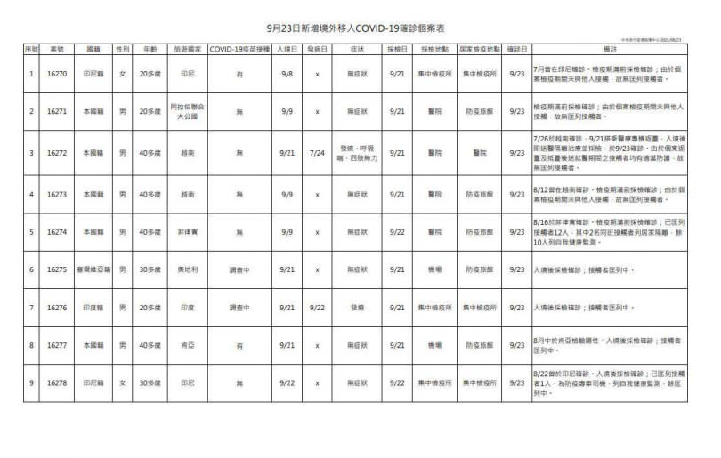 （圖／指揮中心提供）