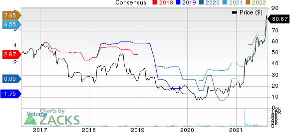 Veritiv Corporation Price and Consensus