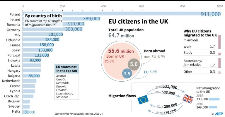 The rights of EU citizens in Britain will be "enshrined in UK law and enforced by British courts", May said