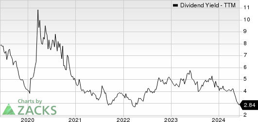 Costamare Inc. Dividend Yield (TTM)