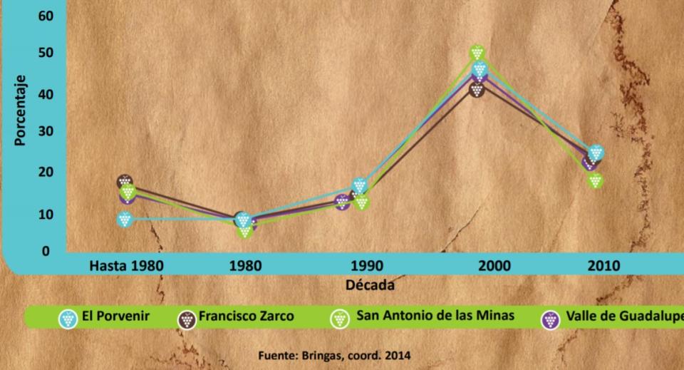 rutas del vino mexico