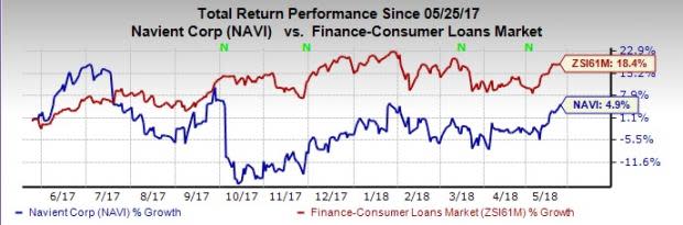 Navient (NAVI) expects the deal with First Data to support its long-term cost structure plan. Also, with this deal, the company will be able to better focus on declining revenues.