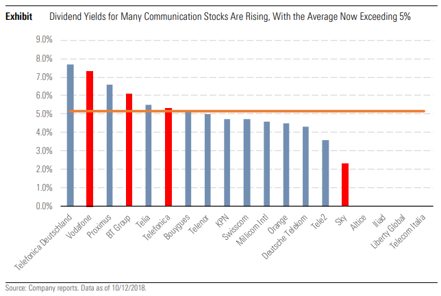 dividends telco telecoms stocks equities total returns yield