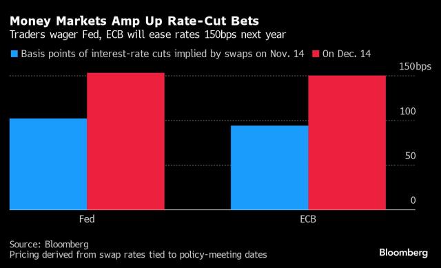 Fed pivots to rate cuts as inflation heads toward 2% goal, Business