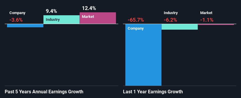 past-earnings-growth