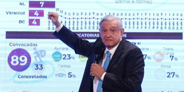 Twitter suspende cuentas pro AMLO por "spam y manipulación de la plataforma"