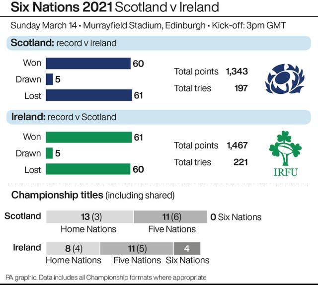 RUGBYU Scotland