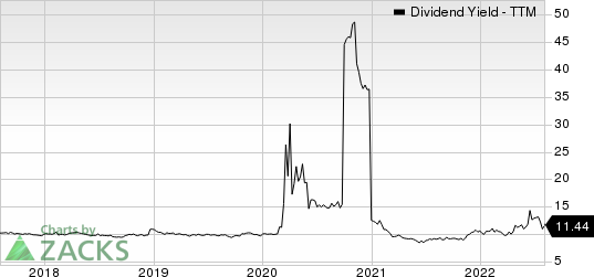 Apollo Commercial Real Estate Finance Dividend Yield (TTM)