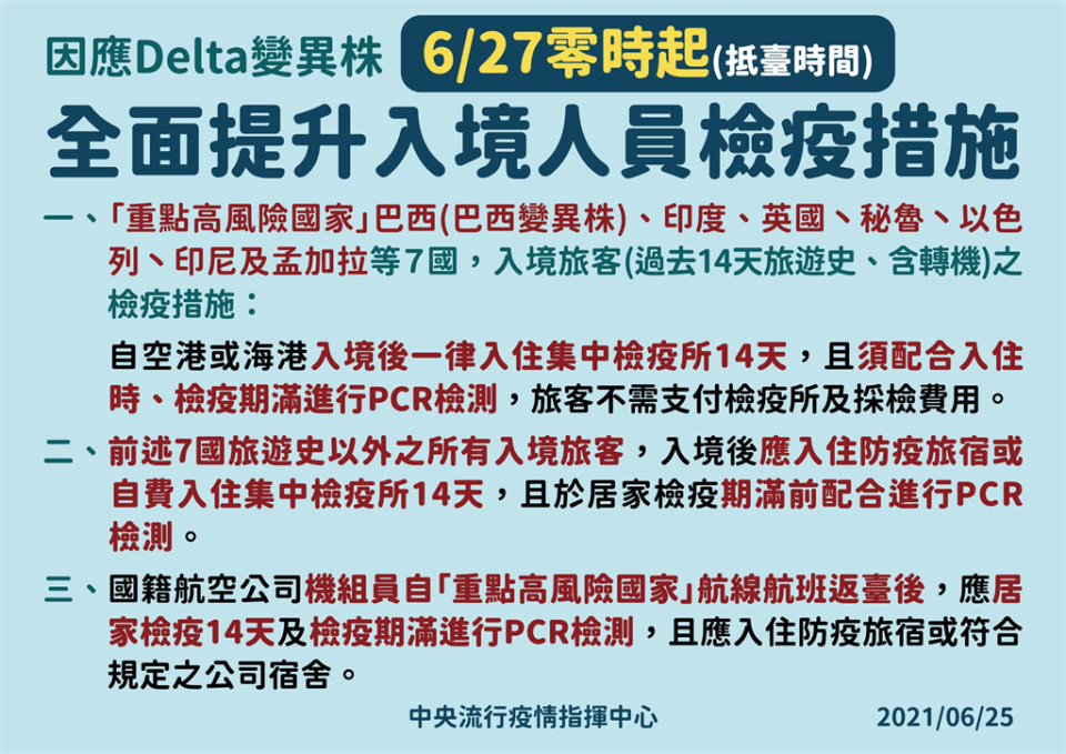 快新聞／祕魯返台祖孫基因定序出爐！指揮中心：全面升級入境檢疫