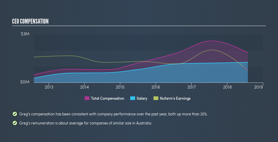 ASX:NUF CEO Compensation, June 12th 2019