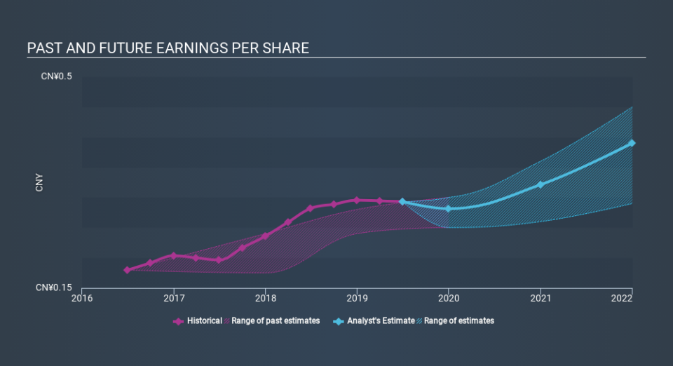 SEHK:354 Past and Future Earnings, January 4th 2020