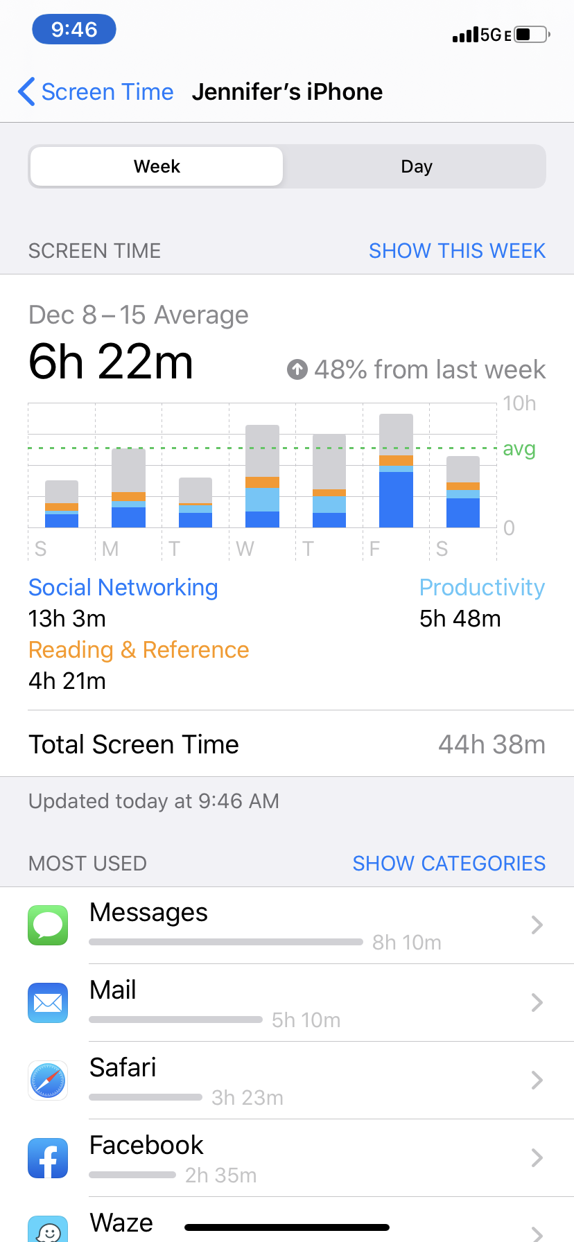 Screenshot of Jennifer Jolly's Screen Time usage from the holidays. The time suck? Shopping online