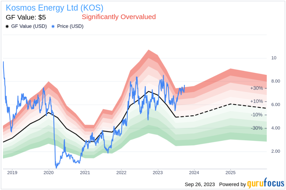 Unveiling Kosmos Energy (KOS)'s Value: Is It Really Priced Right? A Comprehensive Guide