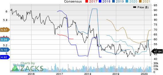 Cardinal Health, Inc. Price and Consensus