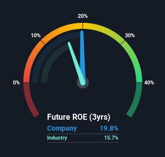 roe