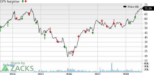 Higher fee-based income is likely to drive ONEOK's (OKE) performance in Q2.