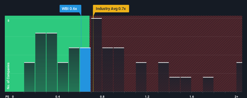 ps-multiple-vs-industry