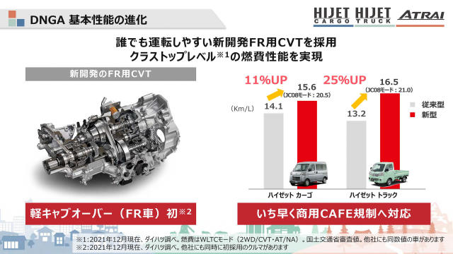 全新dnga Fr 架構與cvt 導入 第11代daihatsu Hijet Atrai 車系正式發表 汽機車 Yahoo奇摩行動版