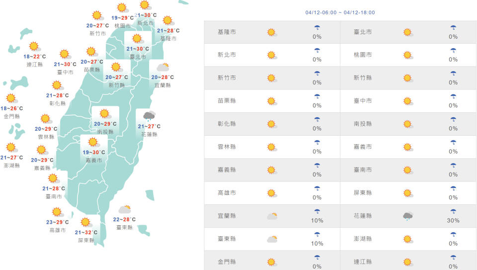 台灣與外島地區今日天氣和氣溫預測。