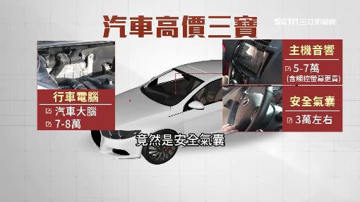 車內值錢的「汽車三寶」，而第3名竟是安全氣囊。